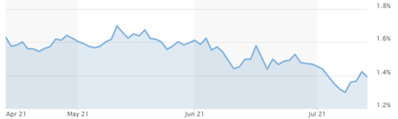 july-market-matters