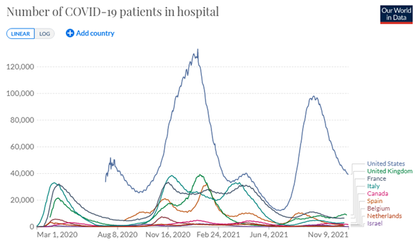 Number of COVID 19 patients in hospital