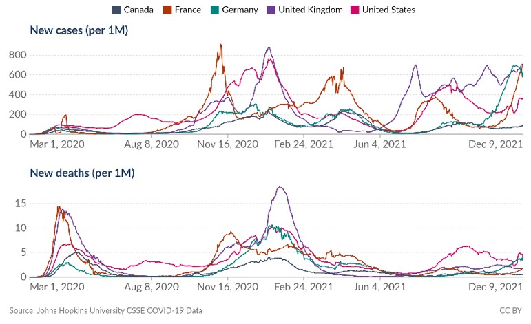 December updated fig. 1