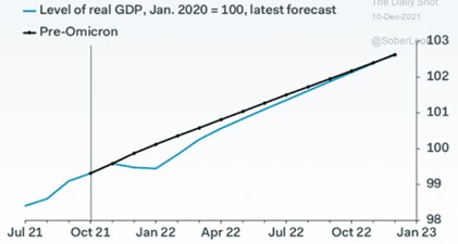 December update fig. 3