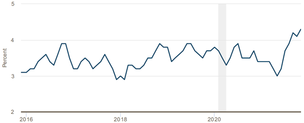 January Market Update Fig. 1