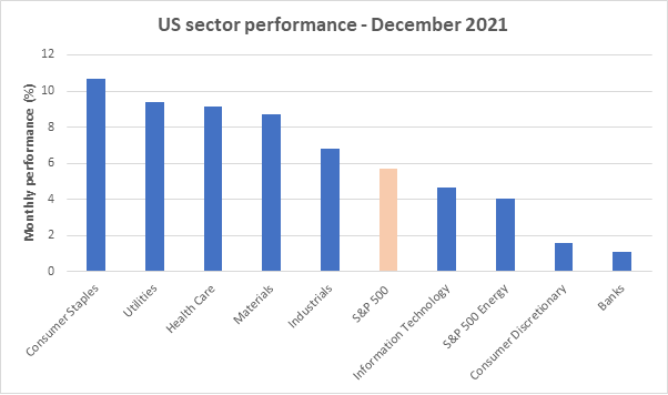 January Market Update Fig. 2