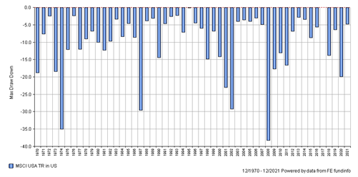 February IMU Fig. 2