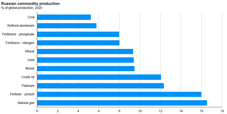 March Investment Market Update Fig. 1