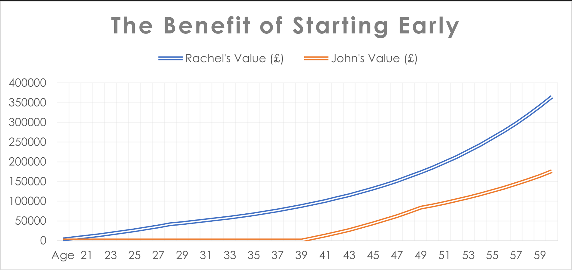 IC Compounding Interest Fig. 1