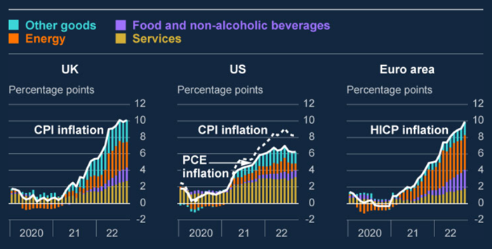 November Investment Market Update Fig. 1