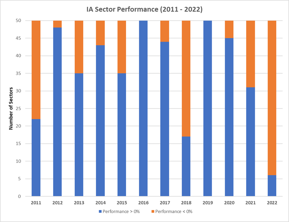 January Investment Market Update Figure 2