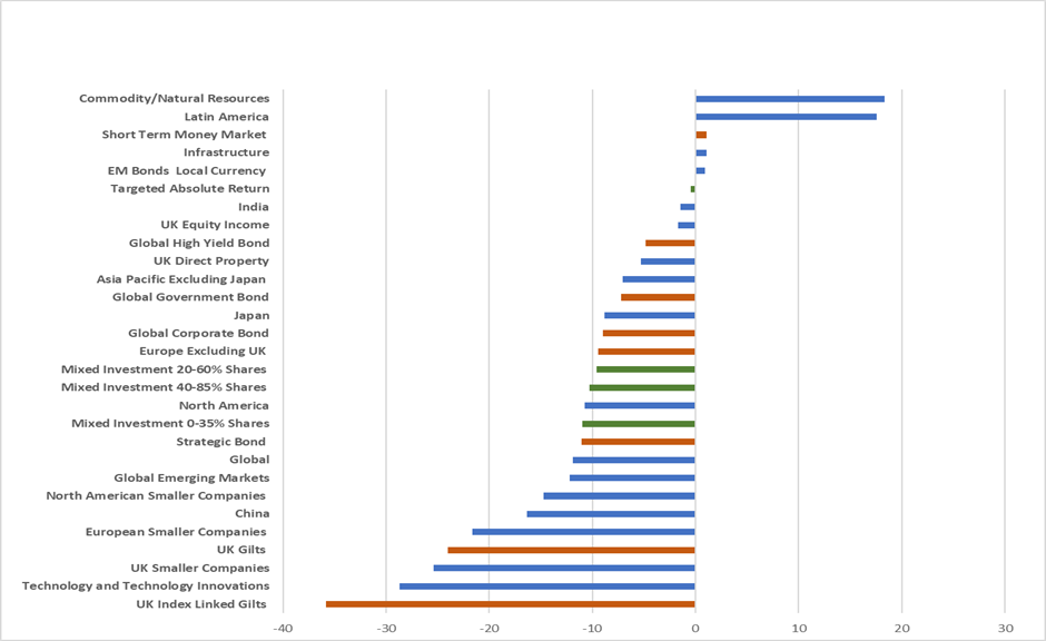 January Investment Market Update Figure 3