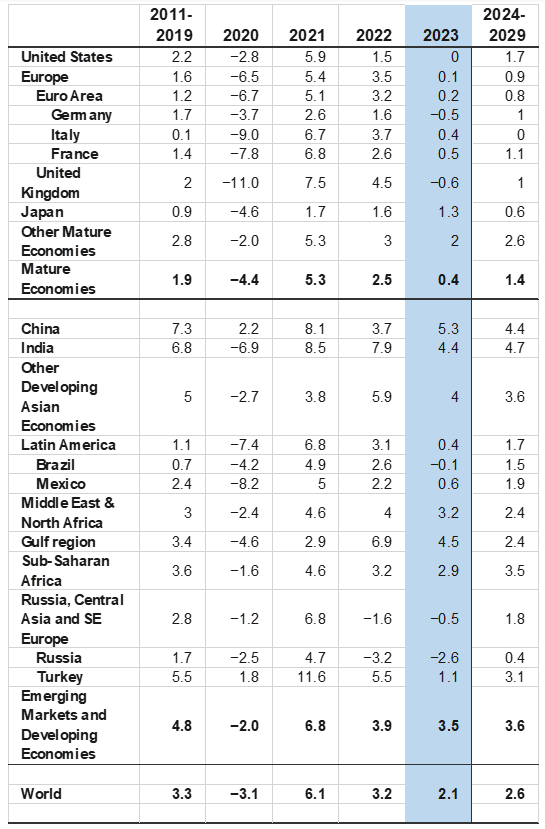 January Investment Market Update Figure 5