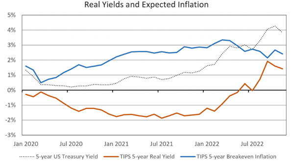 January Investment Market Update Figure 7