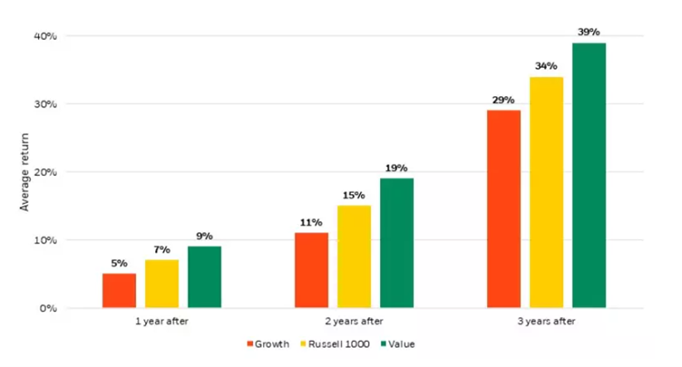 January Investment Market Update Figure 8