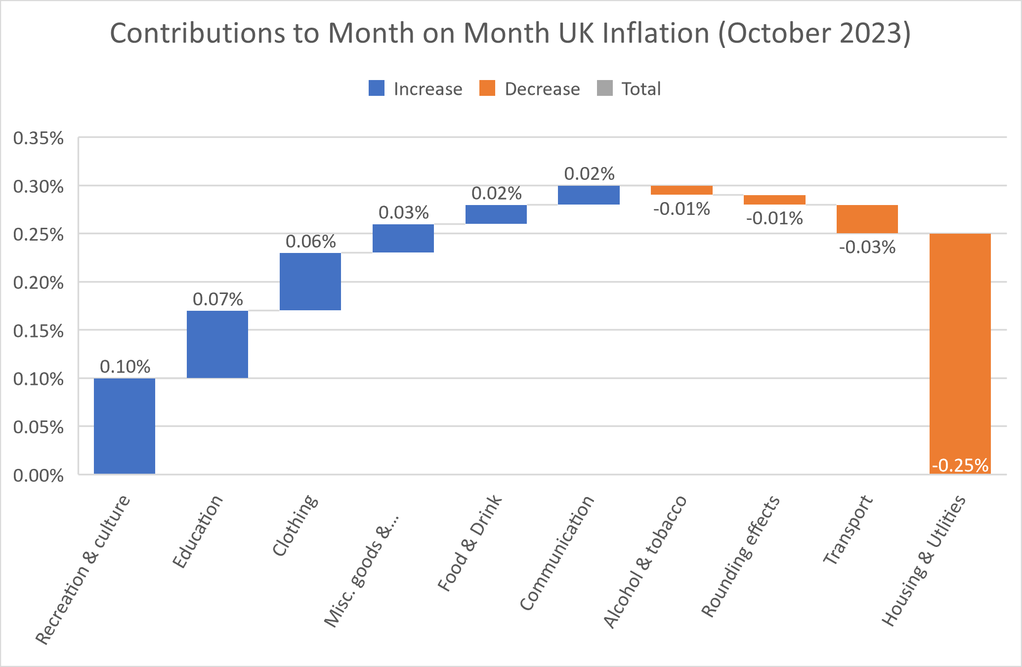 Picture1 - Contributions month on month