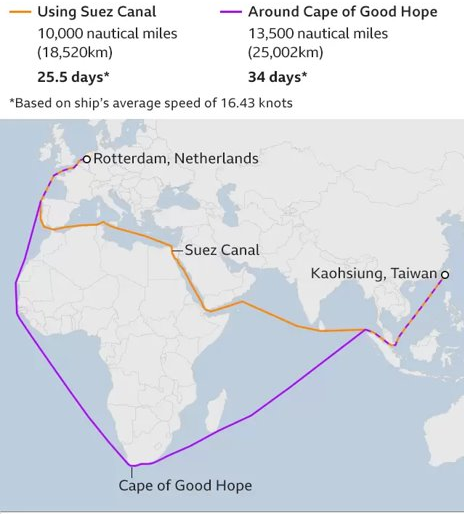 Impact of Red Sea shipping disruptions