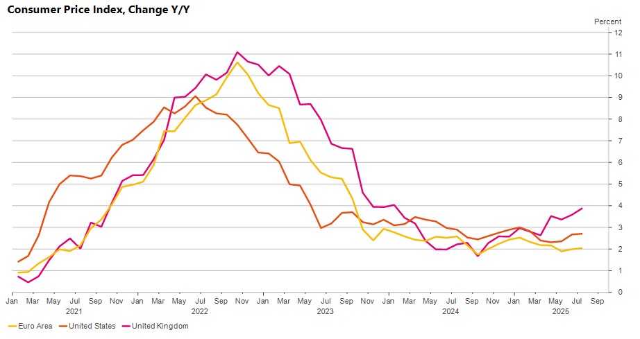 Eurozone Inflation