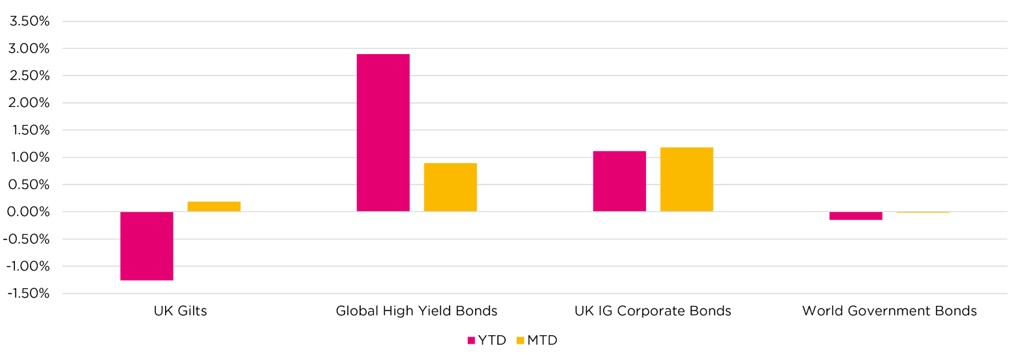 Fixed Income