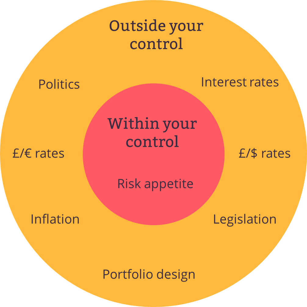 Our approach